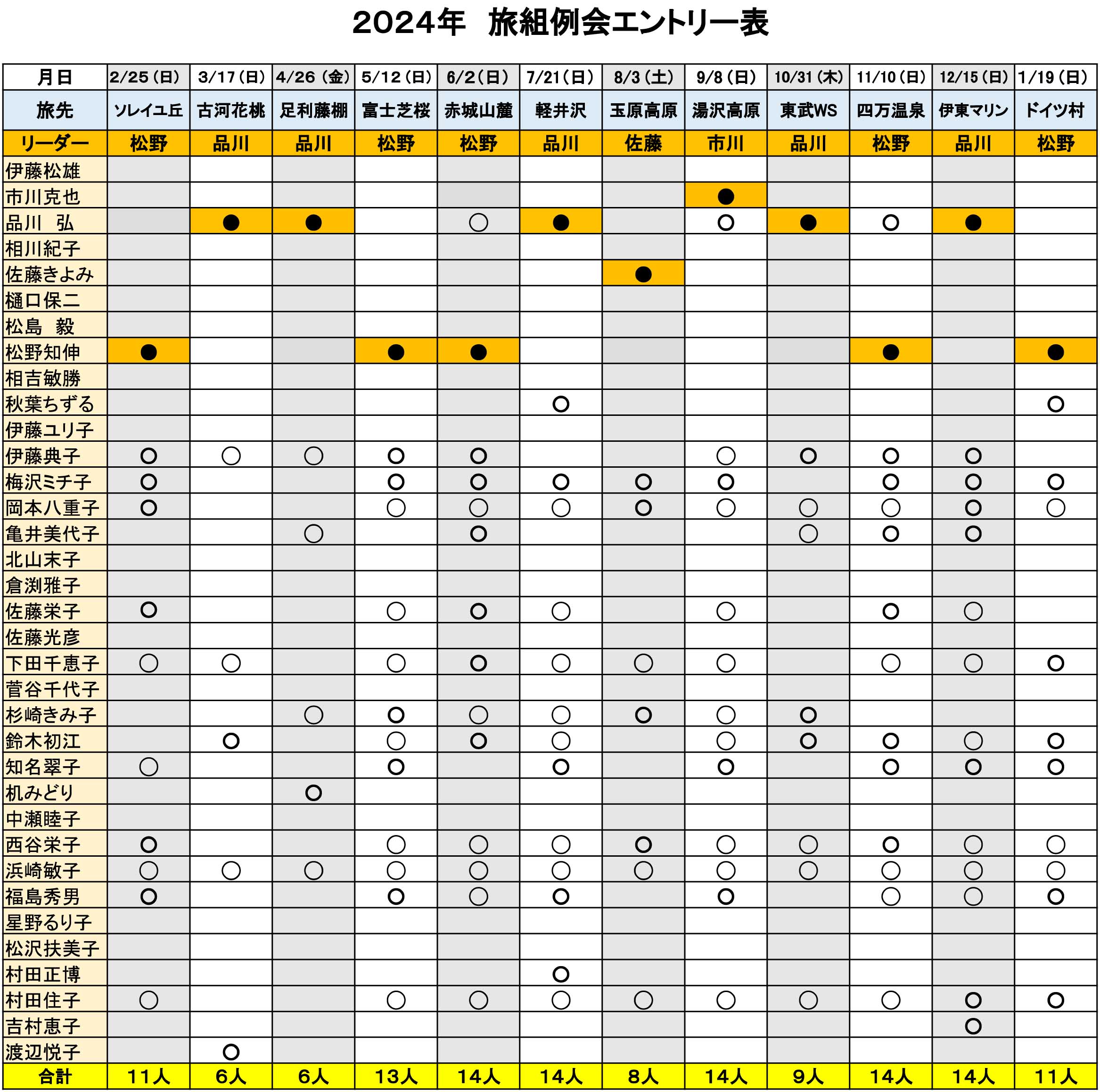 遊友ハイキングクラブのエントリー表